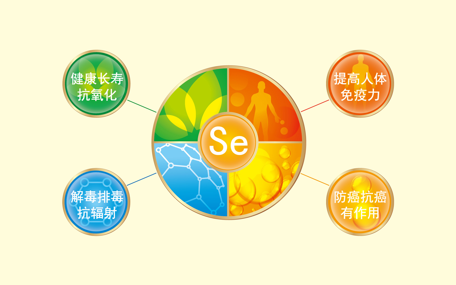 保健品包装设计公司,上海保健品包装设计,营养滋补品包装设计公司,医药包装设计设计公司